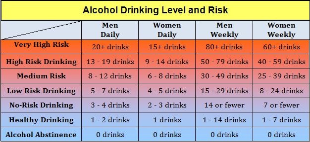 alcohol drinking risk
