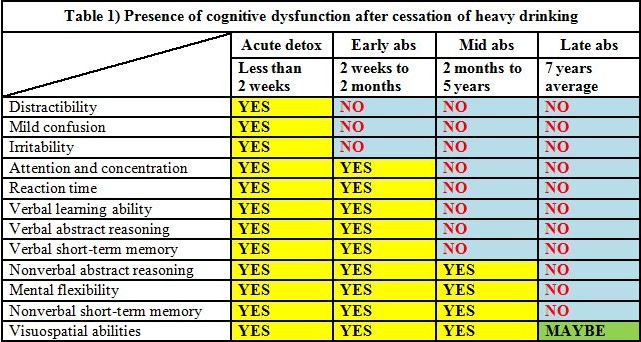 alcohol brain damage