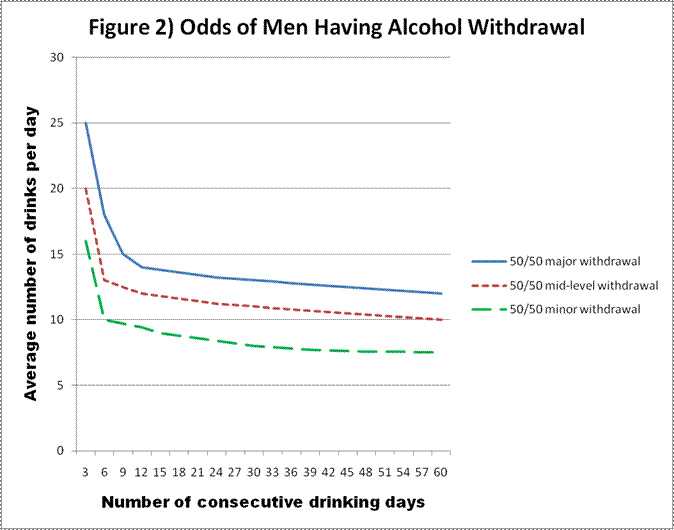 alcohol withdrawal men